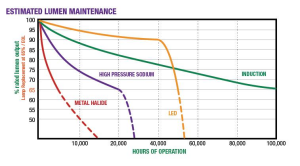 estimated lumen maintenance-resized-600